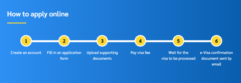 DTV Visa Thailand ทำยังไง