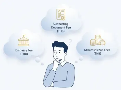 Illustration des coûts du visa DTV : frais d'ambassade, justificatifs et autres frais