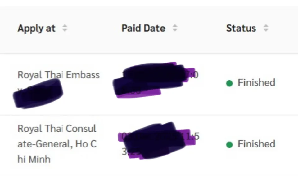 Lista de solicitudes de e-Visa tailandesa con el estado "Finished"